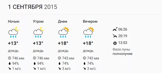 Завтра нефтекамск. Погода в Нефтекамске. Погода на сентябрь. Погода в Нефтекамске на сегодня. Гисметео.