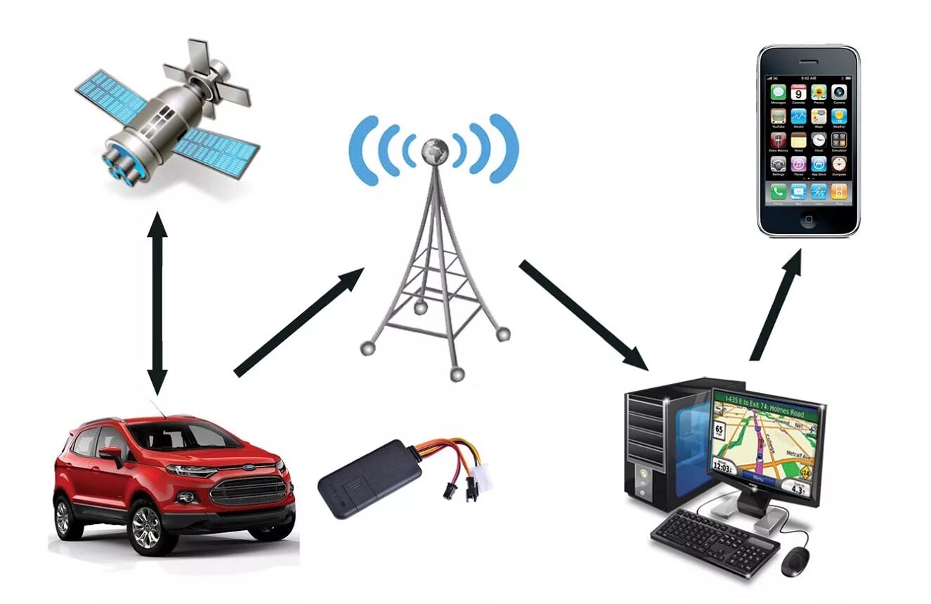 Tracking системы. GPS спутниковая система навигации. Система спутникового мониторинга транспорта. GPS система контроля за транспортом. GPS Tracker автотрекер.