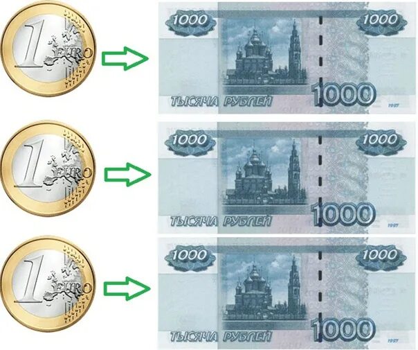 Обменяю евро на рубли. 1000 Рублей разменять евро. СПБ на рубле. Где поменять евро. 1000 рублей спб