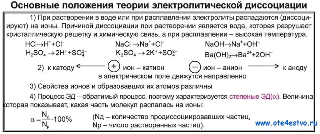 Рассмотреть одну реакцию в свете тэд. Теория электролитической диссоциации 9 класс химия. Положения электролитической диссоциации 8 класс. Основные теоретические положения электролитической диссоциации. Основные положения теории электрической диссоциации 9 класс.