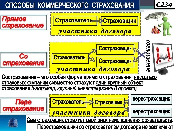 Условия коммерческого страхования. Коммерческое страхование. Коммерческие страховые организации. Виды коммерческого страхования. Страховая компания коммерческая.