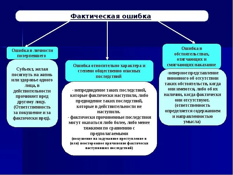 Пропускать фактически. Ошибка в уголовном праве примеры. Виды ошибок в преступлении. Виды юридических ошибок в уголовном праве. Понятие юридической ошибки в уголовном праве.