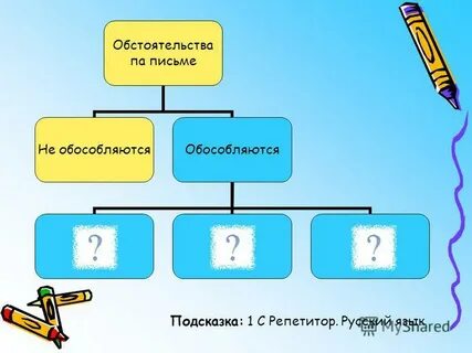 Обстой это