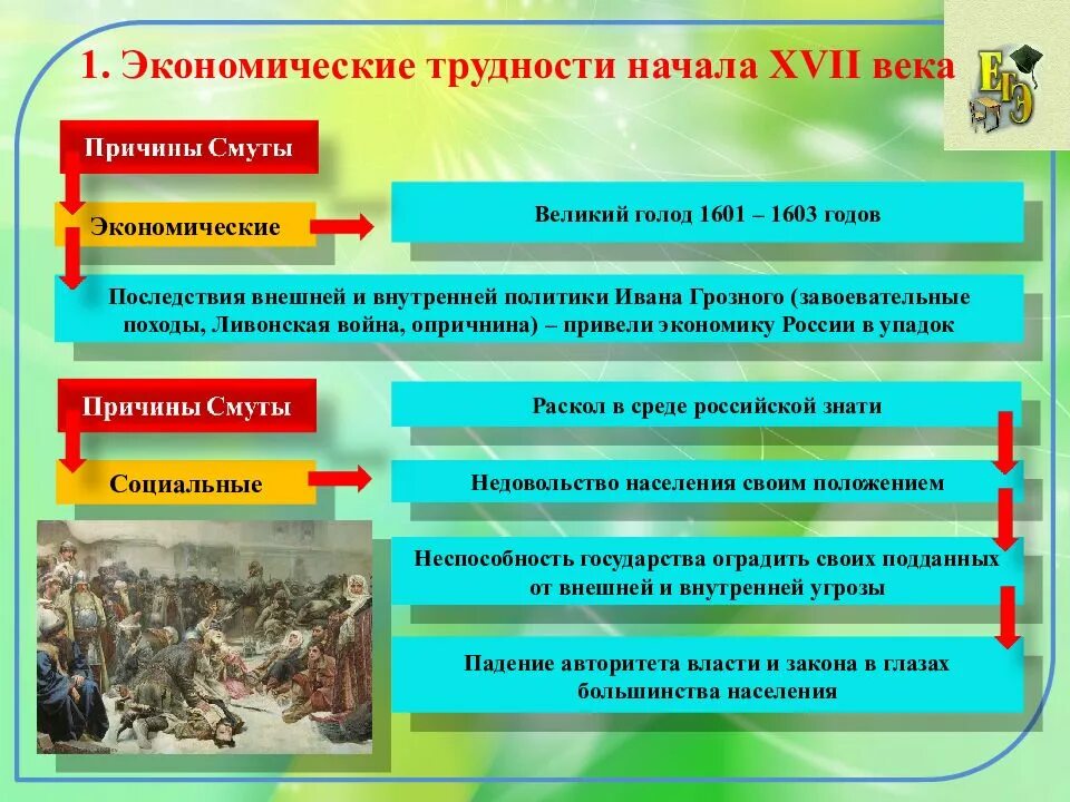 Назовите причины смуты в российском государстве. Экономические трудности начала XVII века. Экономические трудности начала 17. Смута в российском государстве. Экономические причины смуты.