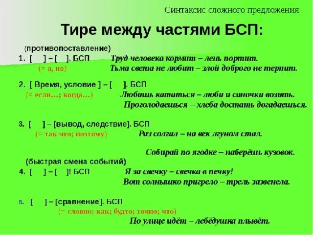 БСП. Части БСП. Сложное предложение БСП. Тире в БСП.