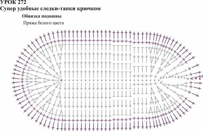 Схема следков тапочек вязаные крючком. Схемы тапочек крючком на войлочной подошве. Схема подошвы для тапок крючком для начинающих. Схема подошвы следка крючком. Размеры подошвы крючком