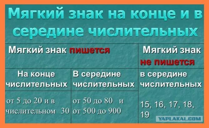 Как правильно писать шестнадцать