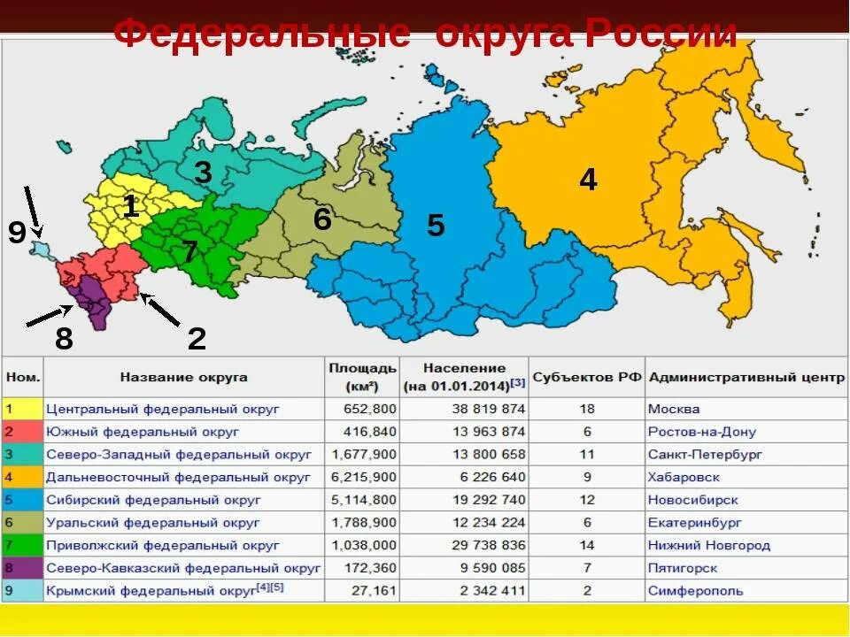 Самый большой экономический район россии по площади. Федеральные округа Российской Федерации и их центры. Федеральные округа Российской Федерации и их центры на карте. Карта России федеральные округа и регионы. Федеральные округа Российской Федерации карта 2021.