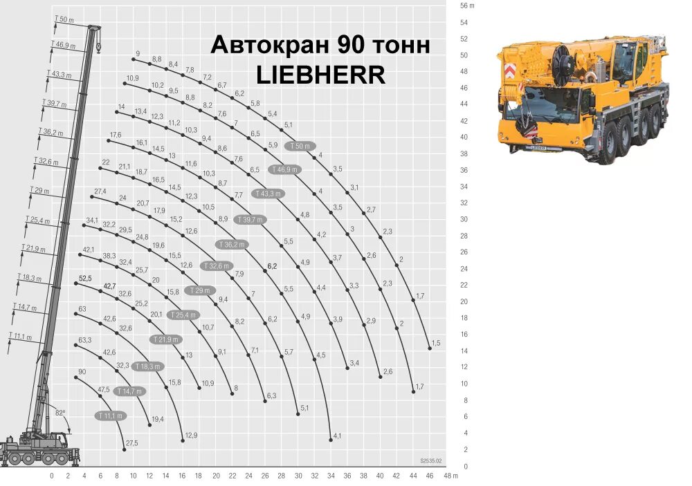 Грузоподъемность крана 25 тонн. Вылет стрелы автокрана 50 тонн Либхер. Грузоподъемность крана Либхер 100 тонн. Таблица грузоподъемности крана 90 тонн. Грузоподъемность крана 100т диаграмма грузоподъемности 100 тонн.