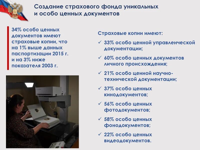 Создание страхового фонда документов. Создание страхового фонда. Создание фонда пользования архивных документов. Страховой фонд документации. Формирование страховых фондов.