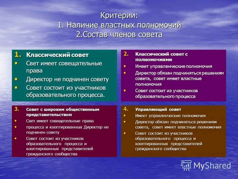 Властные полномочия. Государственно властные полномочия. Государственно-властными полномочиями обладают:. Обладает властными полномочиями в процессе. Реализацией государственно властных полномочий