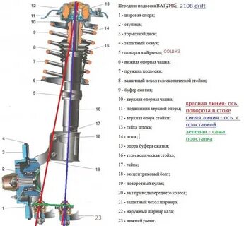 Передняя подвеска ваз 2109 устройство