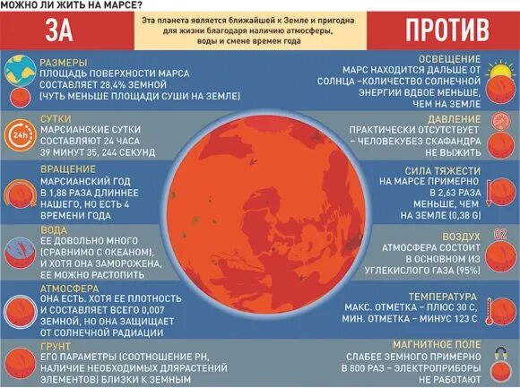 Сколько жизней на планете