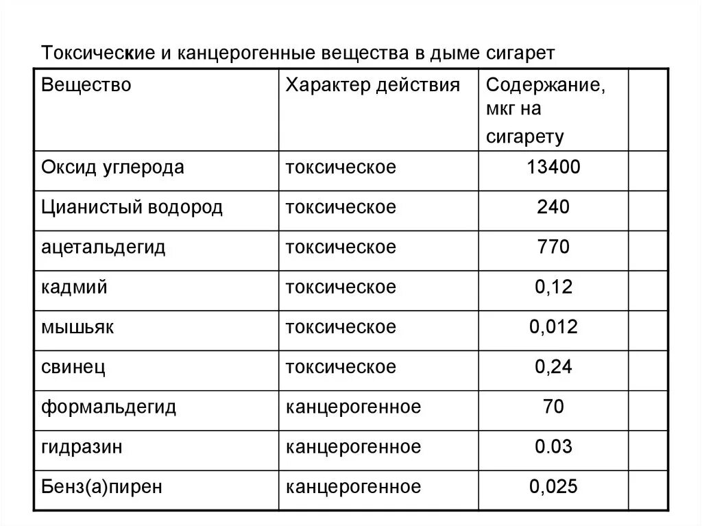 Какие вещества являются канцерогенными. Перечень канцерогенов. Канцерогены список. Канцерогенные соединения.