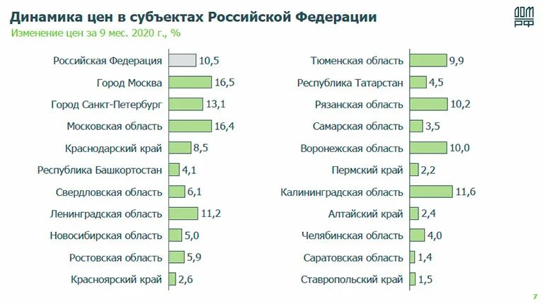 Версия от аналитика 7 букв. Рост стоимости ипотеки 21-22 г график. Из каких стран застройщики работают в России.