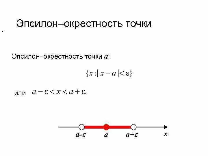 Что такое эпсилон. Окрестность точки. Эпсилон окрестность. Окрестность и проколотая окрестность точки. Определение Эпсилон окрестности.