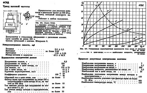 Характеристики д 6