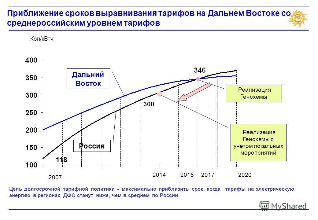 генерация электроэнергии в россии. тарифы на авиаперевозку. дальний восток статистика. динамика развития электроэнергетика. на дальнем востоке выиграли.