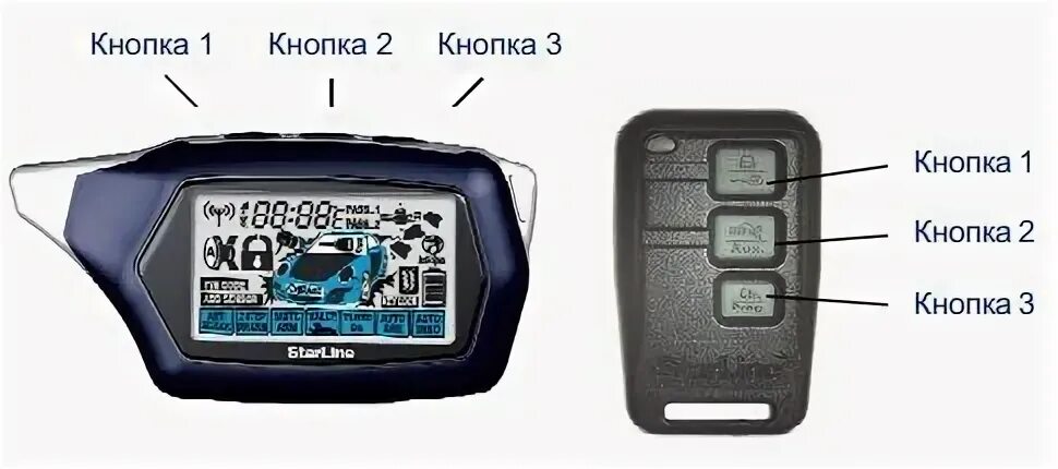 Кнопка prog