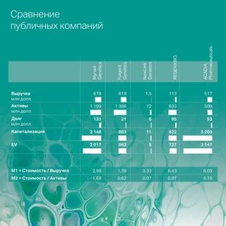 Днк 02.09 2024