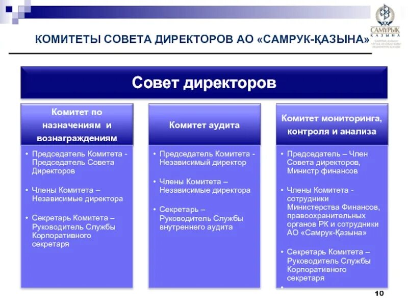 Совет директоров виды. Функции совета директоров акционерного общества. Комитеты совета директоров. Совет директоров АО. Обязанности совета директоров.