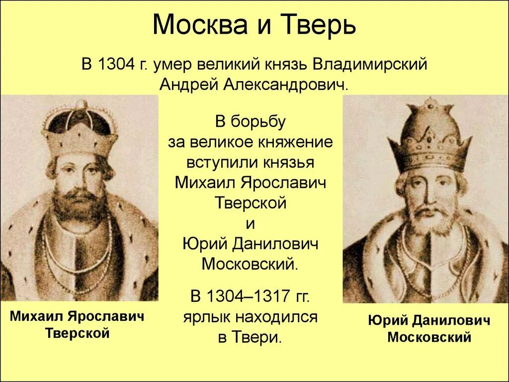 Какие средства использовали московские и тверские