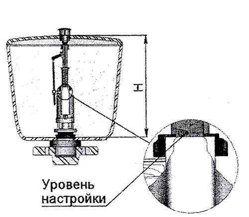 Арматура для сливного бачка схема сборки. Схема механизма сливного бачка унитаза. Схема сливного бачка унитаза с кнопкой. Арматура сливного бачка унитаза с нижним подводом воды схема сборки.