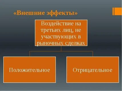 Внешние эффекты производства