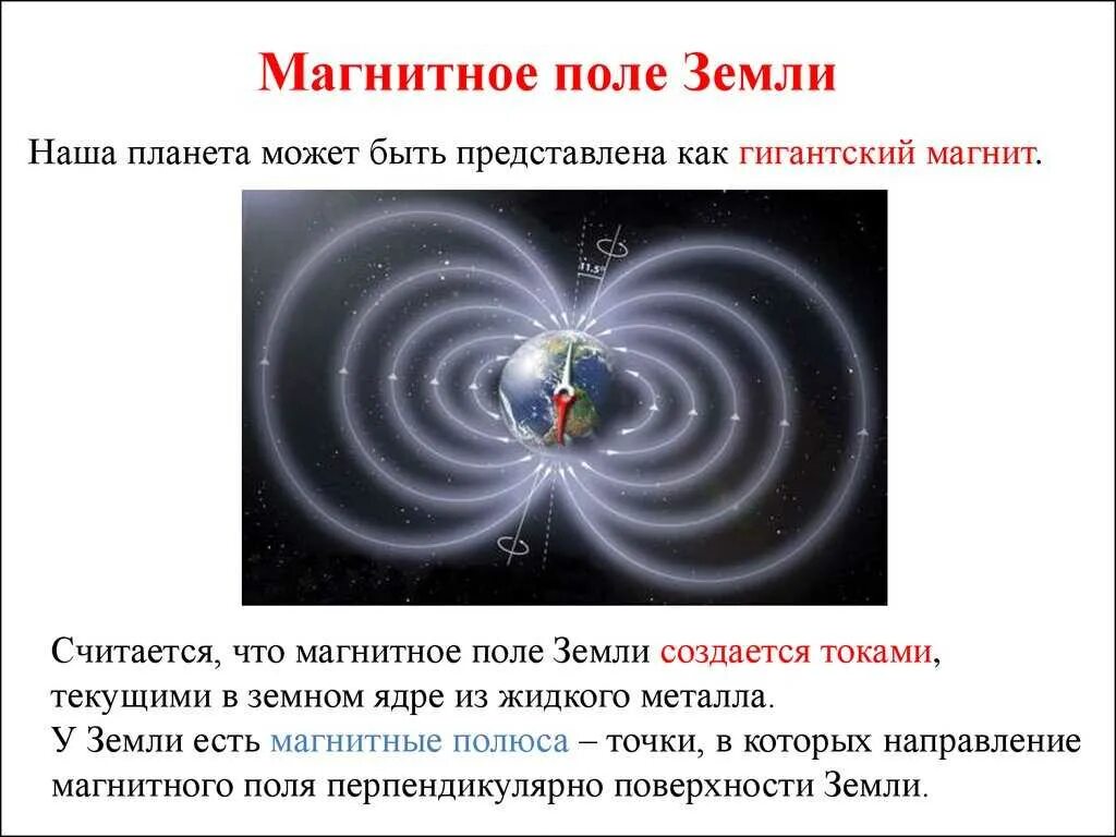 Доклад по физике магнитное поле земли