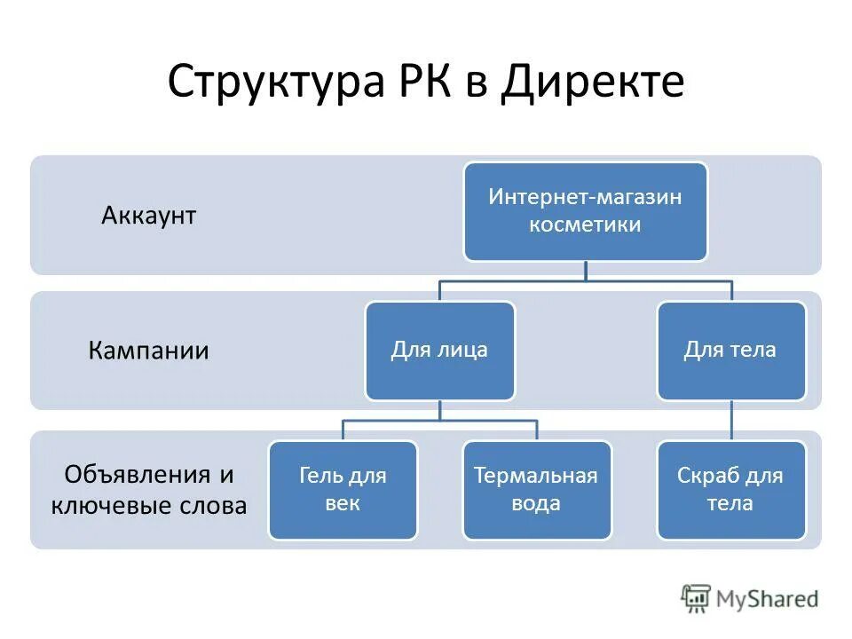 Структура государственных финансов рк. Структура органов исполнительной власти казахстана. Структура казахстана. Структура казахстана. Структура казахстана.