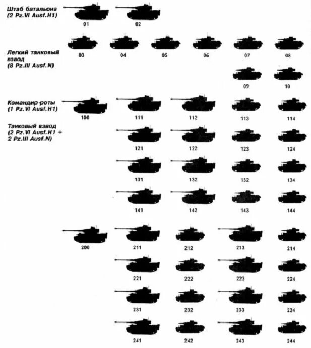Сколько танков входит. Штат 502 тяжелого танкового батальона. Структура тяжелого танкового батальона вермахта.