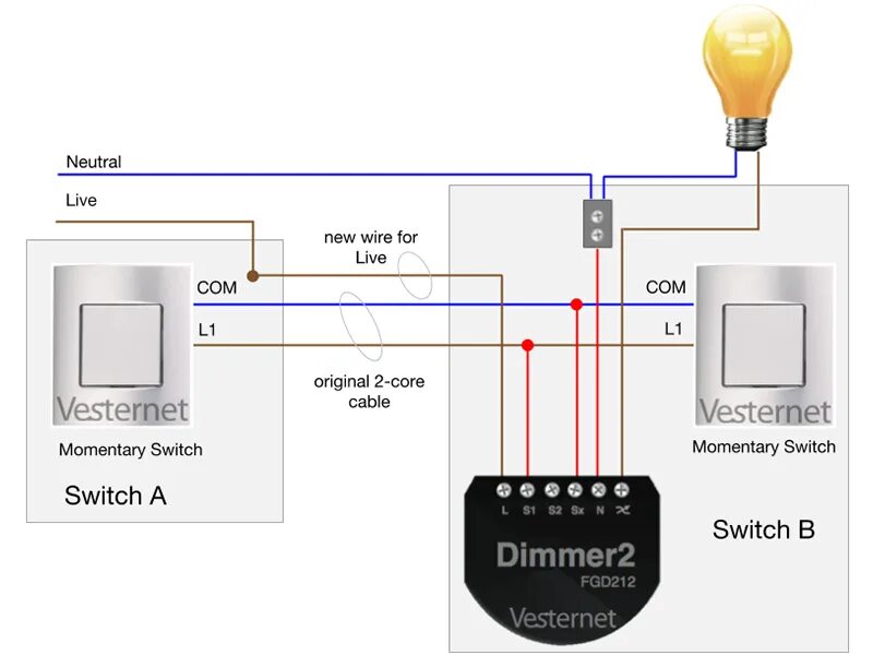 Switch translate