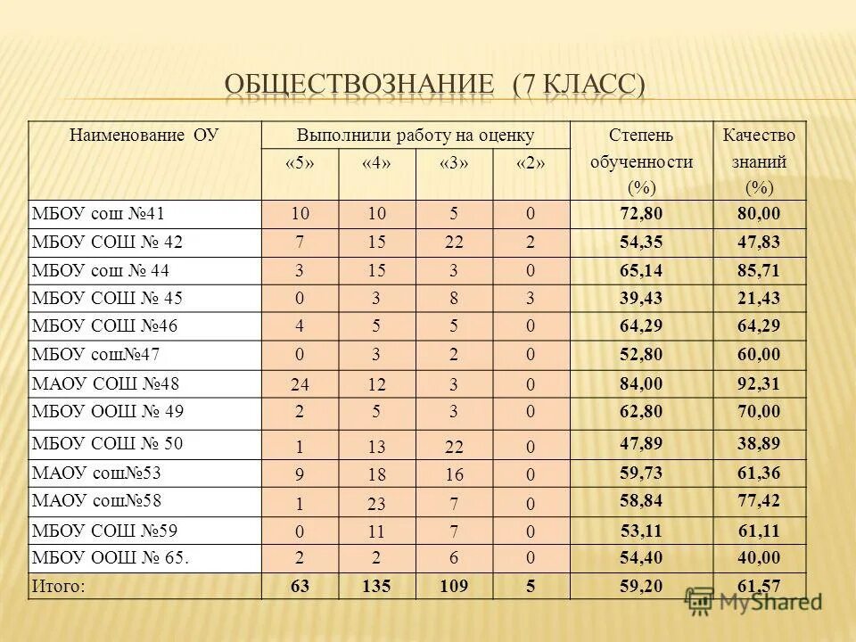 Сосчитать качество. Сосчитать качество