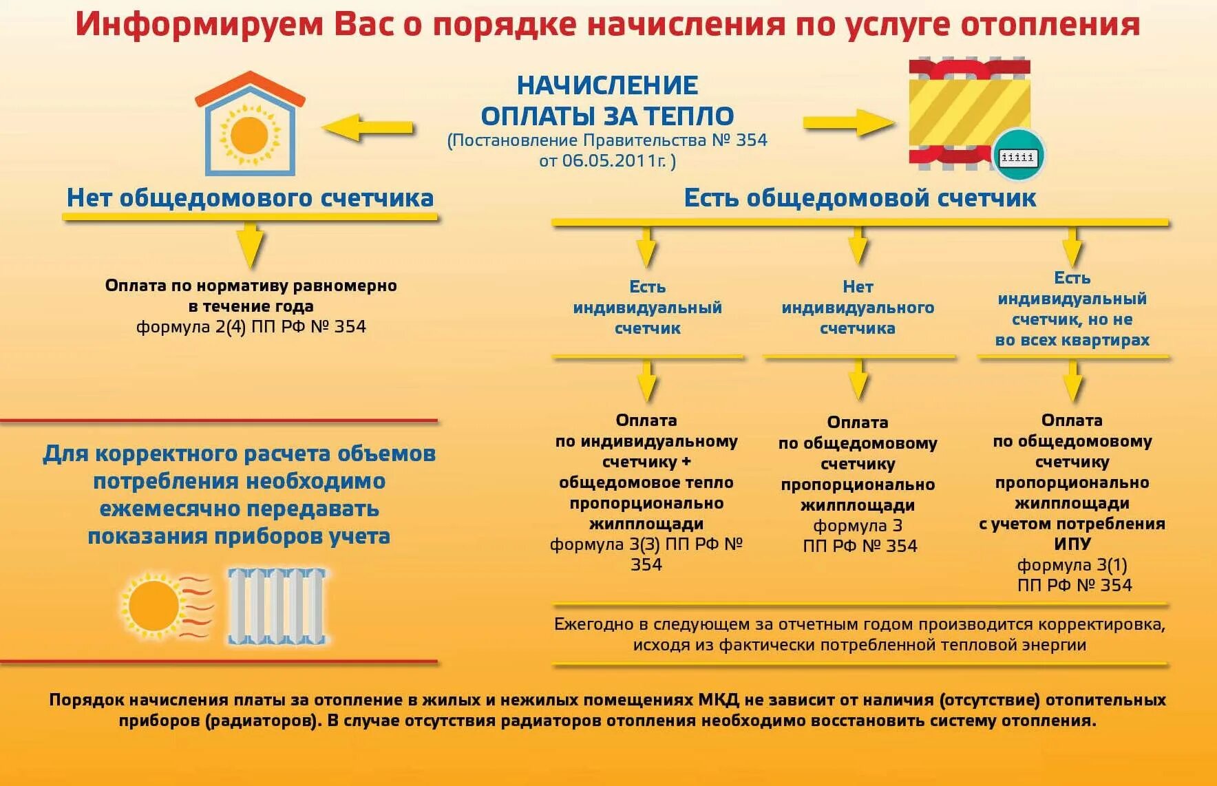 Организация начисляющая платежи. Калькулятор ЖКХ отопление. Порядок расчета коммунальных услуг. Начисления за отопление в многоквартирном доме. Плата за отопление в многоквартирном доме.