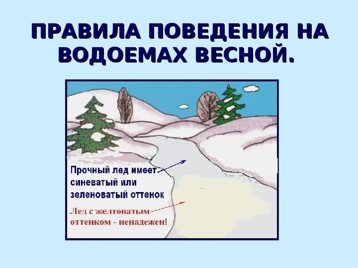 Презентация правила поведения весной. Правила поведения на водоемах весной. Безопасность поведения на водоемах в различных условиях. Поведение на водоемах весной. Правила поведения весной.