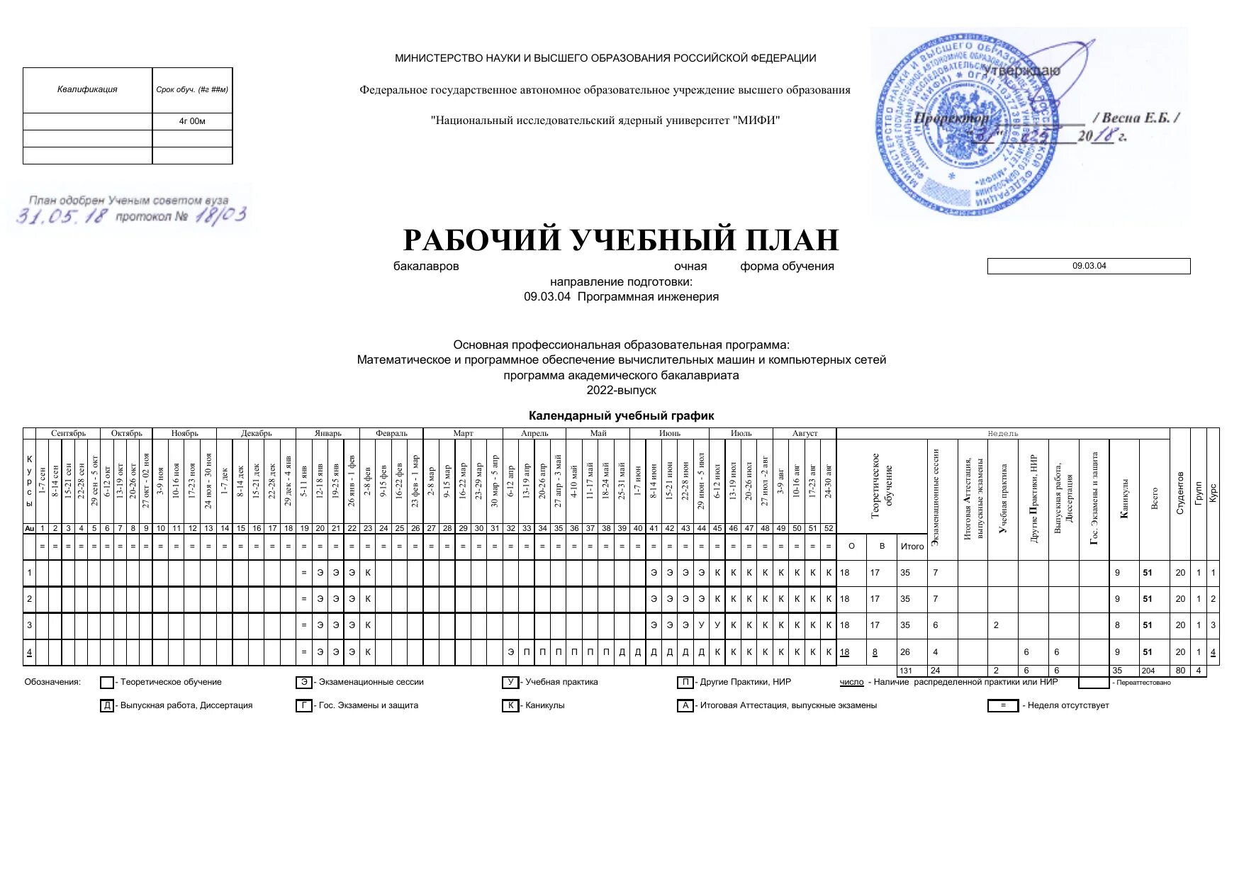 Каким должен быть учебный план. Учебный план. Учебный планэ. Программная инженерия учебный план. Учебный план университета.