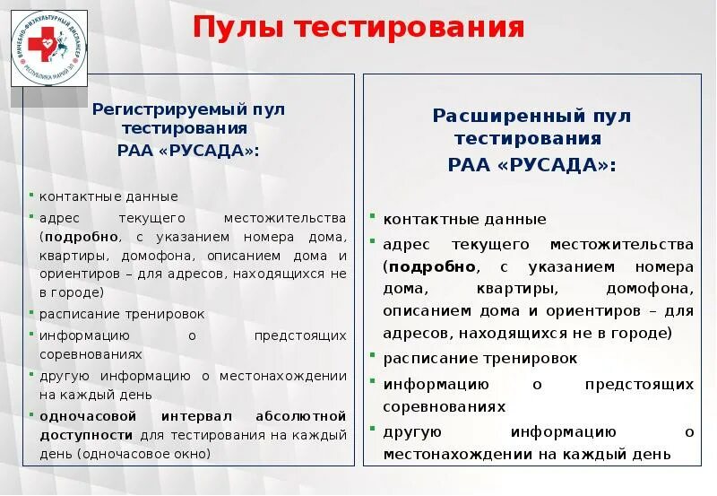 Пул одночасовой доступности спортсмена