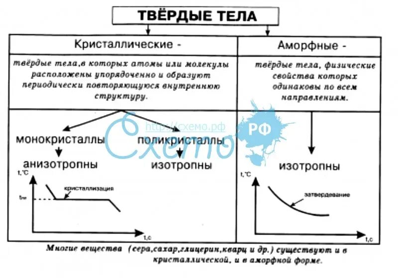 рынок труда и безработица. конспект по экономике. рынок обществознание 10 класс конспект. рынок обществознание 10 класс конспект. фондовая биржа обществознание.