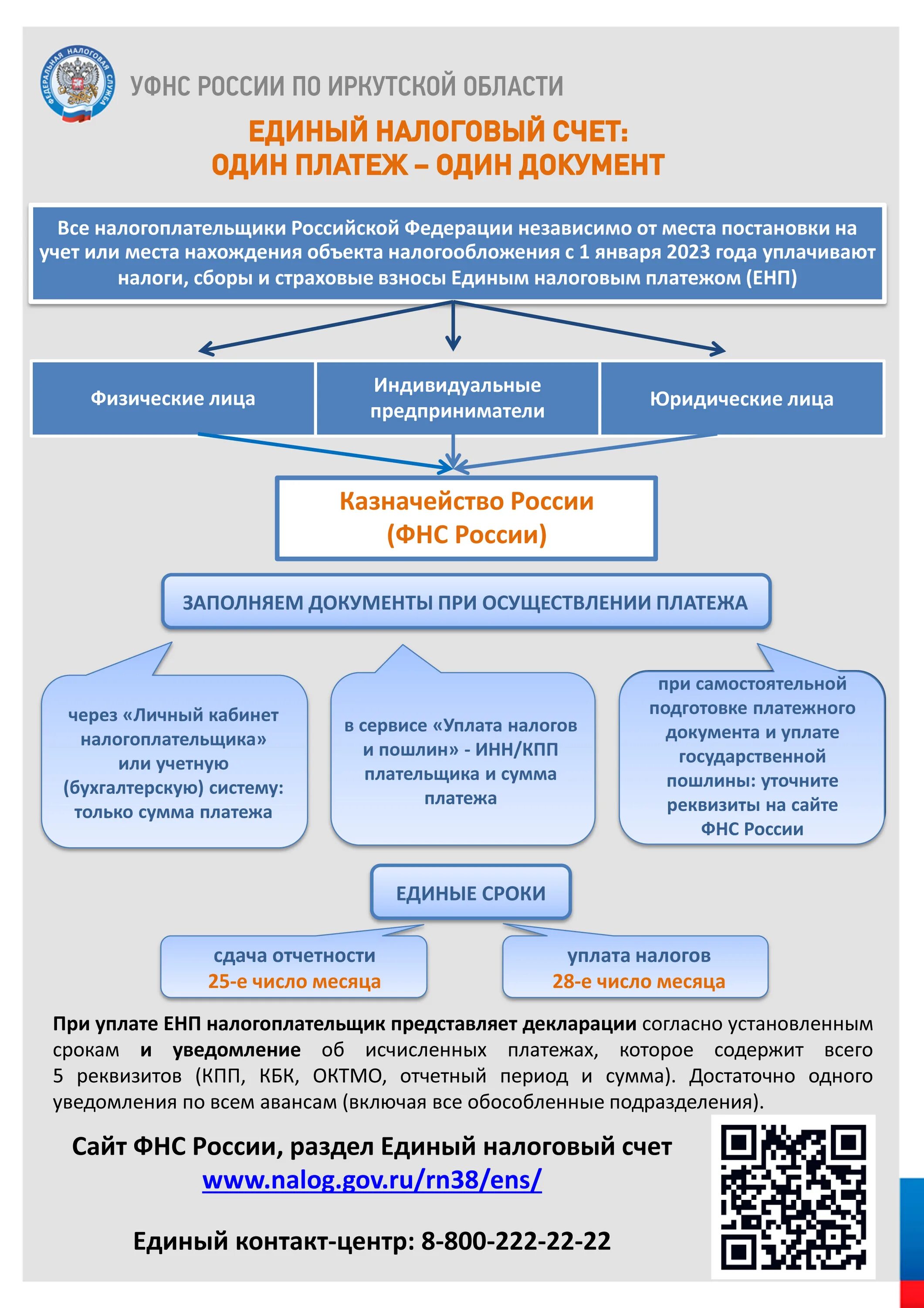 Единый налоговый счет на каком счете. Единый налоговый платеж. Единый налоговый счет ИФНС. Единый налоговый платёж (ЕНП). Единый налоговый платеж схема уплаты.