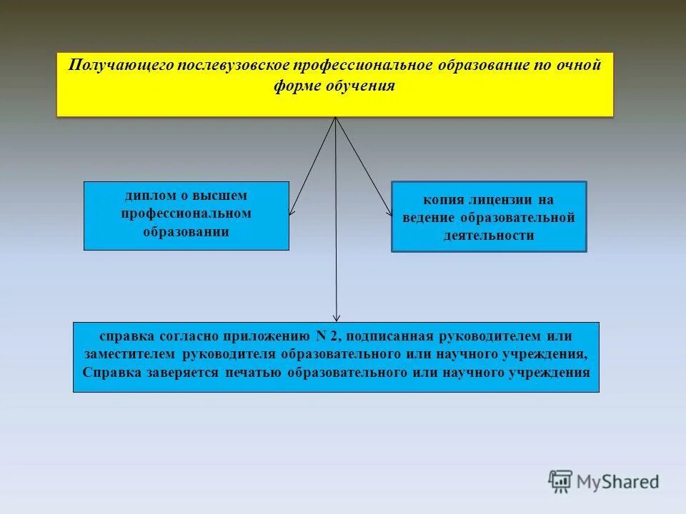 В образовательном учреждении в форме очной. Формы послевузовского профессионального образования. Послевузовское образование учреждения. Обучающуюся по очной форме. Послевузовское образование формы обучения.