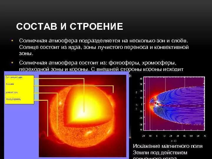 Строение солнца. Внутреннее строение солнца. Строение солнца Фотосфера. Строение атмосферы солнца. Строение излучение и эволюция солнца и звезд