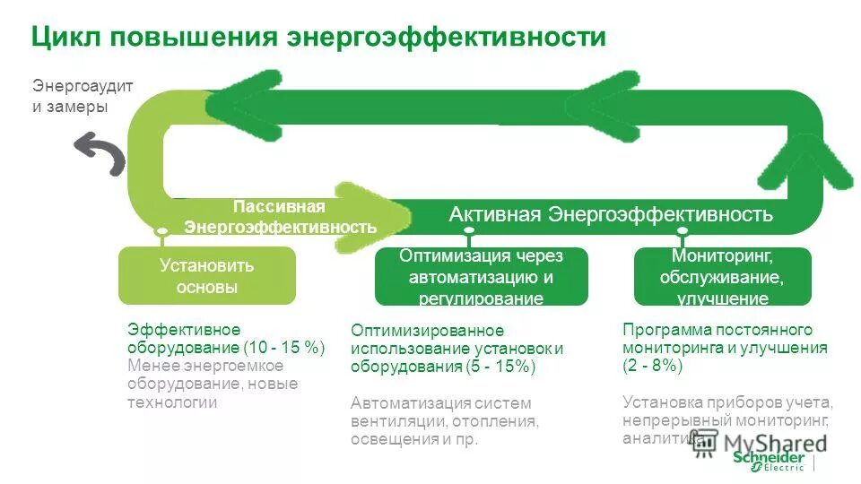 Система повышения энергоэффективности