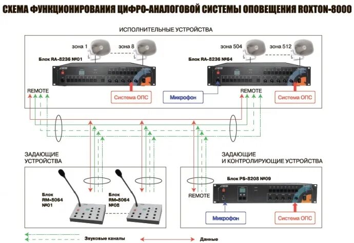 Оповещения зарядка