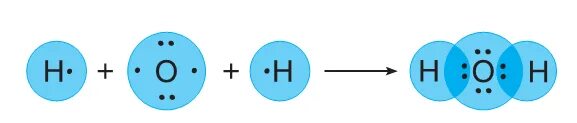 Ковалентная связь o2 схема. Механизм образования связи f2. Механизм образования ковалентной полярной связи h2o. Механизм образования ковалентной связи h2o.