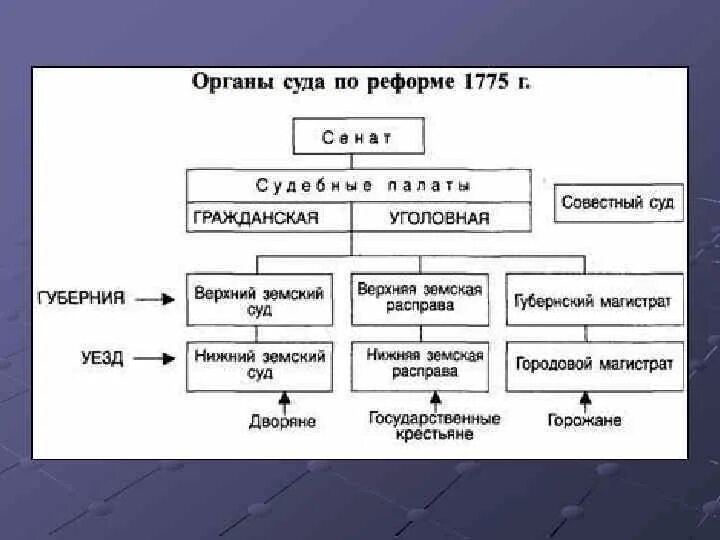 В результате губернской реформы