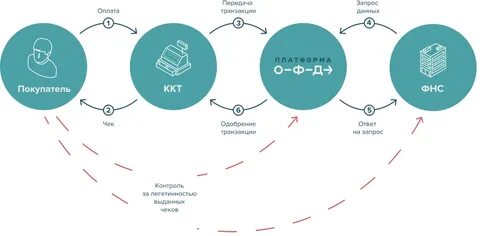Организация трансакций