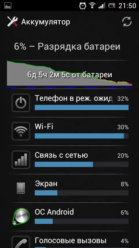 Батарея разряжена андроид. Смартфон с разряженным аккумулятором. Настройки батареи в телефоне. Разряжается аккумулятор на телефоне. Причины разрядки аккумулятора на телефоне