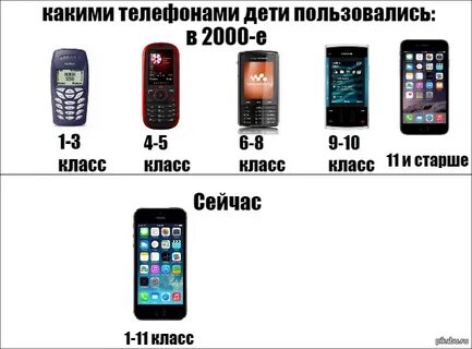 Какой телефон нормально работает