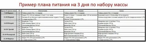 Составить рацион питания для набора мышечной массы