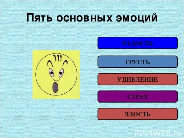 5 Базовых эмоций. Найди грусть, радость, удивление. Базовая эмоция радость и грусть. Эмоции радость грусть печать Задор.